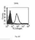Fig. 09 - B7-H5, a costimulatory polypeptide