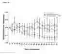 Fig. 07 - Method of treating a patient for pain by administering an anti-ion channel antibody