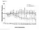 Fig. 08 - Method of treating a patient for pain by administering an anti-ion channel antibody