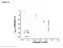 Fig. 10 - Method of treating a patient for pain by administering an anti-ion channel antibody