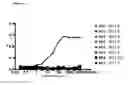 Fig. 12 - Method of treating a patient for pain by administering an anti-ion channel antibody