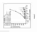Fig. 04 - Human antibodies to PD-1