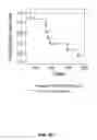Fig. 17 - FUSION PROTEINS AND METHODS THEREOF