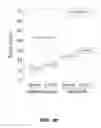 Fig. 22 - FUSION PROTEINS AND METHODS THEREOF