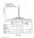 Fig. 28 - FUSION PROTEINS AND METHODS THEREOF