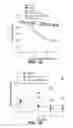 Fig. 30 - FUSION PROTEINS AND METHODS THEREOF