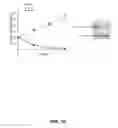 Fig. 31 - FUSION PROTEINS AND METHODS THEREOF