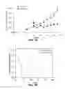 Fig. 32 - FUSION PROTEINS AND METHODS THEREOF