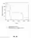 Fig. 70 - FUSION PROTEINS AND METHODS THEREOF