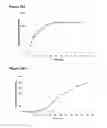 Fig. 167 - Polymers of isoprene from renewable resources