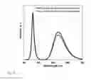Fig. 09 - Process for production of phosphors