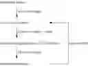 Fig. 22 - BIMESOGENIC COMPOUNDS AND MESOGENIC MEDIA