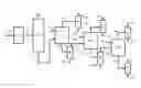 Fig. 01 - Process for purification of EPA (eicosapentanoic acid) ethyl ester from fish oil