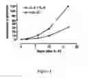 Fig. 02 - Means and methods for influencing the stability of cells