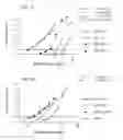 Fig. 02 - COMPOSITIONS COMPRISING NUCLEIC ACIDS ENCODING HIV-1 REVERSE TRANSCRIPTASE CTL EPITOPES