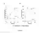Fig. 07 - CO-CULTURE BASED MODULAR ENGINEERING FOR THE BIOSYNTHESIS OF ISOPRENOIDS, AROMATICS AND AROMATIC-DERIVED COMPOUNDS