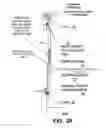 Fig. 29 - Method and apparatus for raising a structure