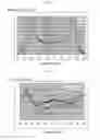 Fig. 06 - Aspherical LED lens and light emitting device including the same