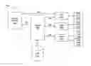 Fig. 01 - Auto-adaptable energy management apparatus