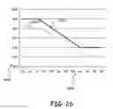 Fig. 18 - Control System for Optimizing Boiler Fluid Temperature Set Points