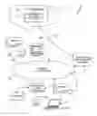 Fig. 01 - Elevation adjustment for an aquatic geographic information system