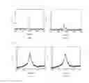 Fig. 08 - Fourier transform spectroscopy method, spectroscopic device, and spectroscopic measurement program that improve spectral resolution and spectral accuracy