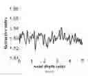 Fig. 44 - Spatial-domain low-coherence quantitative phase microscopy
