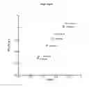 Fig. 02 - Method for determining the aerodynamic moment of resistance of a wheel