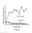 Fig. 07 - High throughput lens-free three-dimensional tracking of sperm