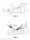 Fig. 02 - Methods and systems for measuring periodic structures using multi-angle X-ray reflectance scatterometry (XRS)