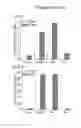 Fig. 08 - PHOSPHATIDYLINOSITOL-3-KINASE C2 BETA MODULATORS AND METHODS OF USE THEREOF