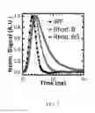 Fig. 08 - High-throughput, high-precision methods for detecting protein structural changes in living cells