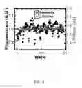 Fig. 09 - High-throughput, high-precision methods for detecting protein structural changes in living cells