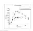 Fig. 06 - Method for measuring carbohydrate metabolism ability, and composition for use in said method