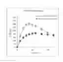 Fig. 07 - Method for measuring carbohydrate metabolism ability, and composition for use in said method