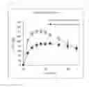 Fig. 08 - Method for measuring carbohydrate metabolism ability, and composition for use in said method