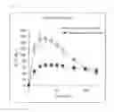 Fig. 09 - Method for measuring carbohydrate metabolism ability, and composition for use in said method