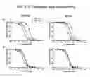Fig. 07 - Compositions and methods for rapid and reversible biomolecular labeling
