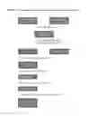 Fig. 04 - Method of Determining the Quantity of Enzyme Complex Components