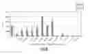 Fig. 09 - Protein microarray for characterizing the specificity of the monoclonal immunoglobulins of MGUS or myeloma patients