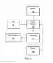 Fig. 03 - Diagnostic devices and methods