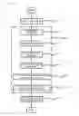 Fig. 02 - Method for Predicting Wind Power Density
