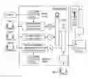 Fig. 01 - AUTOMATED RECONFIGURATION OF A DISCRETE EVENT CONTROL LOOP