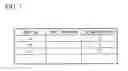 Fig. 07 - Process controller and updating method thereof