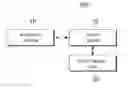 Fig. 01 - Method and device for processing multi-touch input