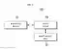 Fig. 02 - Method and device for processing multi-touch input