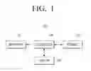 Fig. 02 - Display apparatus for arranging content list and controlling method thereof