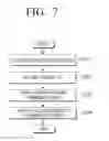Fig. 08 - Display apparatus for arranging content list and controlling method thereof