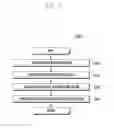 Fig. 09 - METHOD AND DEVICE FOR MANAGING FOLDER