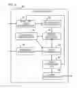 Fig. 06 - Three-dimensional user interface apparatus and three-dimensional operation method